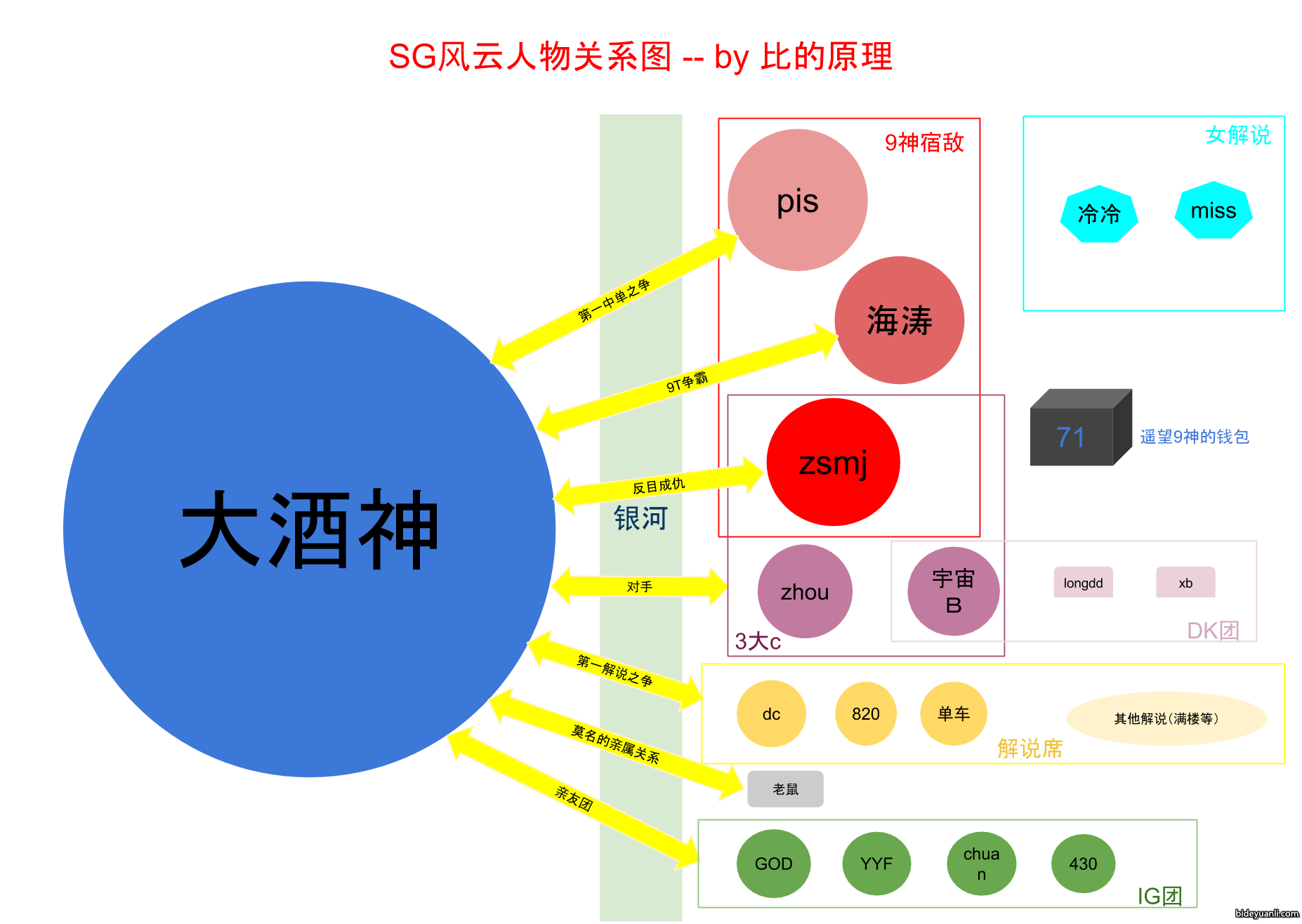 9 yinhe | 比的原理